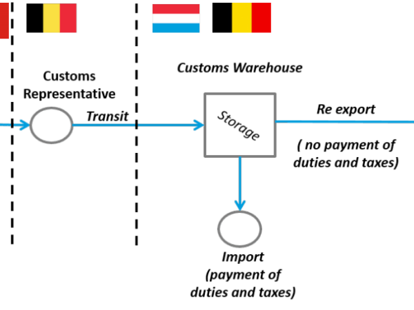 Tài liệu Tổng quan các quy định nhập khẩu vào thị trường EU và&nbsp;Bỉ