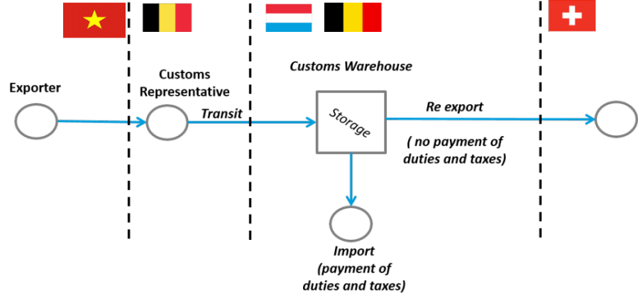 Tài liệu Tổng quan các quy định nhập khẩu vào thị trường EU và&nbsp;Bỉ
